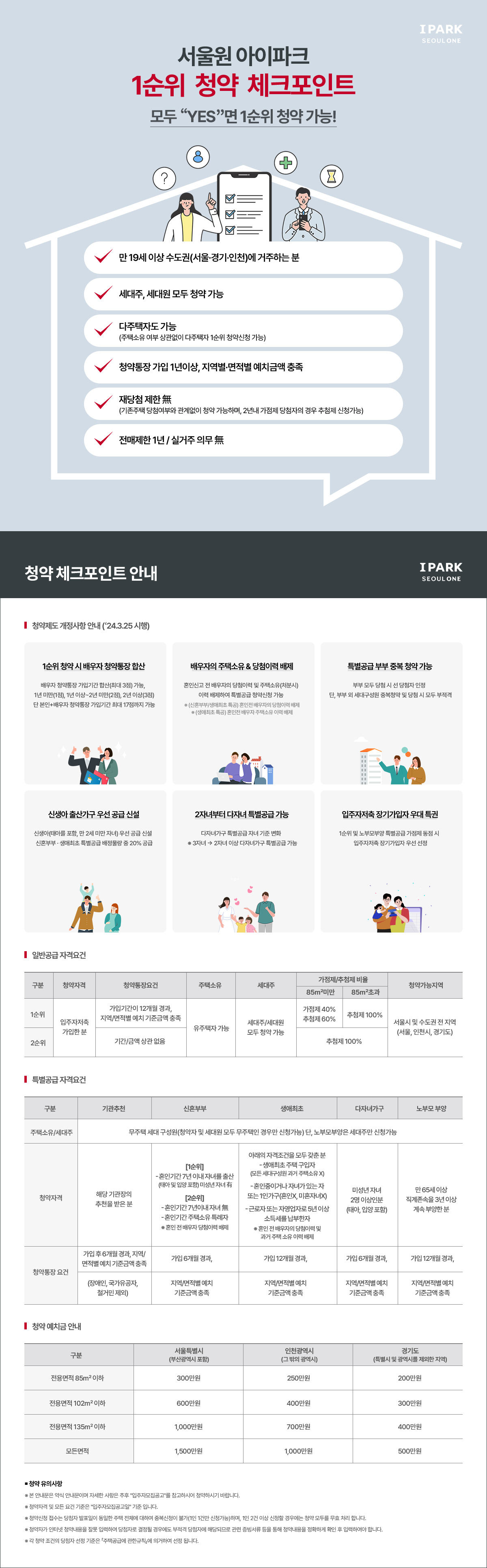 청약 체크포인트